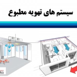 پاورپوینت سیستم های تهویه مطبوع