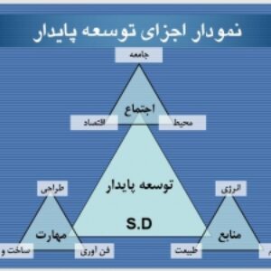 پاور پوینت کامل با موضوع انسان - طبیعت
