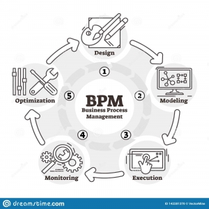 جزوه آموزشی BPM