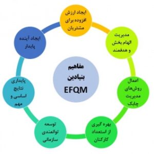 پاورپوینت مدل ارزيابي عملكرد EFQM