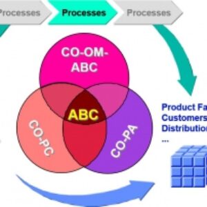 پاورپوینت هزینه یابی بر مبنای فعالیت  Activity – Based costing   ABC