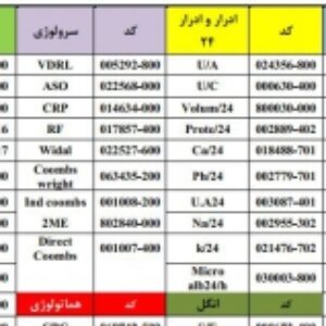 کد های بین المللی آزمایشات