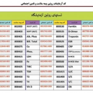 کد های روتین آزمایشات  سلامت وتامین