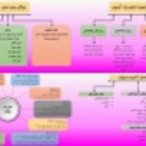 تاریخچه آزمون های روانی