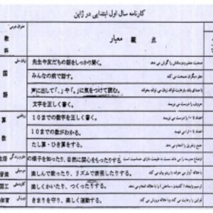 پاورپوینت  بیست نکته قابل تامل موجود در کارنامه دانش آموزان ژاپنی   تعداد اسلاید ها :36