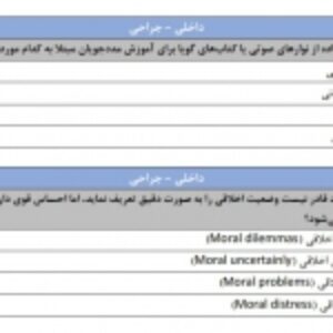 سوالات کنکور کارشناسی ارشد مجموعه پرستاری سال 1402 + کلید اولیه
