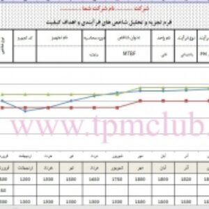 فرم اکسل محاسبه و تحلیل شاخص MTBF