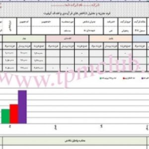فرم اکسل محاسبه شاخص هزینه های نگهداری و تعمیرات