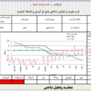 فرم اکسل محاسبه و تحلیل شاخص MTTR