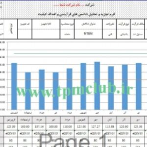 فرم اکسل محاسبه و تحلیل شاخص MTBM