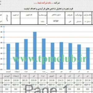 فرم اکسل محاسبه و تحلیل شاخص MTBP