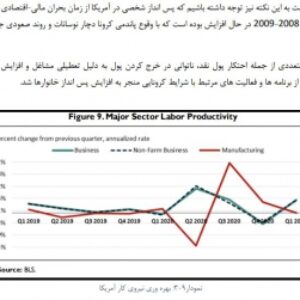پروژه تحلیل کامل اقتصاد آمریکا