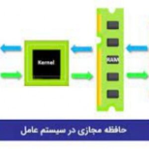 افزایش رم مجازی در ویندوز