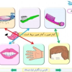 پاورپوینت نگاره ی 2 فارسی و نگارش پایه اول دبستان (ابتدائی): بچّه‌ها، آماده!