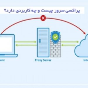 قرار دادن پروكسی های وب دارای محدودكننده ظرفیت سرور