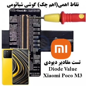 نقاط اهمی(اهم چک) گوشی Xiaomi POCO M3