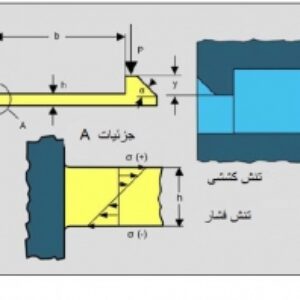 اتصالات محکم برای پلاستیک (متن به همراه ترجمه صرفا جهت مطالعه)