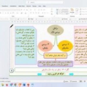 پاورپوینت درس سی ام کارگاه کارآفرینی و تولید پایه دهم نگارش طرح (قسمت دوم) تهیه برنامه بازار و بازاریابی