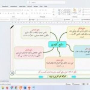 پاورپوینت درس بیست و چهارم کارگاه کارآفرینی و تولید پایه دهم مدل کسب و کار (قسمت ششم) منبع یابی