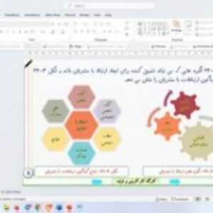 پاورپوینت درس بیست و دوم کارگاه کارآفرینی و تولید پایه دهم مدل کسب و کار (قسمت چهارم) ارتباط با مشتریان