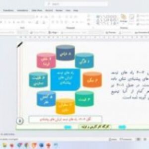 پاورپوینت درس بیستم کارگاه کارآفرینی و تولید پایه دهم مدل کسب و کار (قسمت دوم) طراحی ارزش پیشنهادی