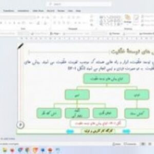 پاورپوینت درس دوازدهم کارگاه کارآفرینی و تولید پایه دهم توسعه خلاقیت فردی