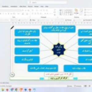 پاورپوینت درس ششم کارگاه کارآفرینی و تولید پایه دهم خودشناسی