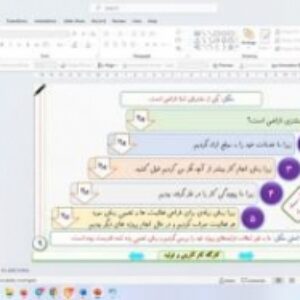 پاورپوینت درس چهارم کارگاه کارآفرینی و تولید پایه دهم حل مسئله