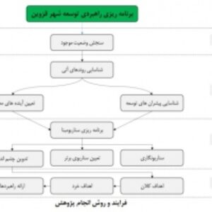 برنامه ریزی راهبردی توسعه گردشگری شهر قزوین