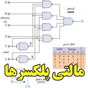 مالتی پلکسرها