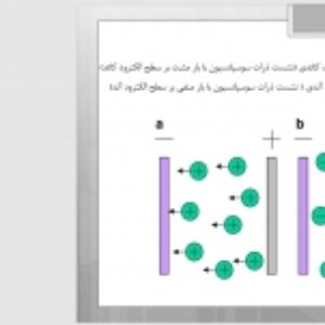شکل دهی سرامیک ها به روش رسوب  الکتروفورتیک