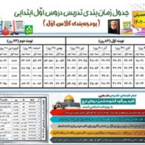 بودجه بندی ابتدایی