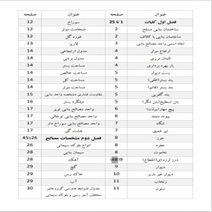 تیتر واژه مبحث8 مقرارت ملی ساختمان به صورت جز به جز