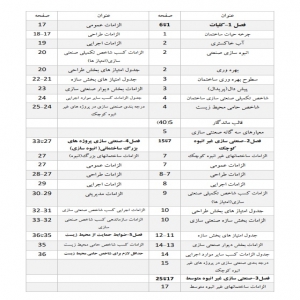 تیتر واژه مبحث 11 مقرارت ملی ساختمان به صورت جز به جز