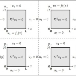حل معادله دیفرانسیل (PDE) لاپلاس (Laplace) سه بعدی در مختصات کارتزین