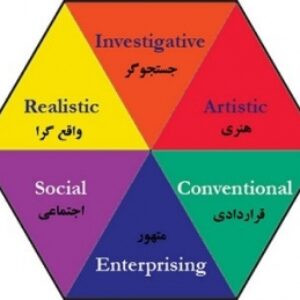 آزمون رغبت سنجی تحصیلی-شغلی