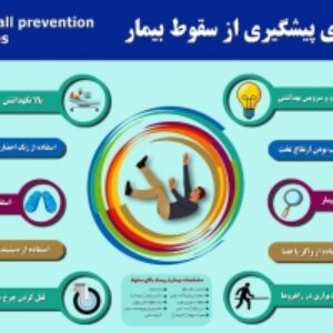 پوستر راهنمای پیشگیری از سقوط بیمار در بیمارستان