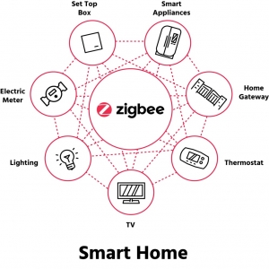تحقیق pdf با موضوع ZigBee همراه فایل برای ارائه کلاسی و تحقیق