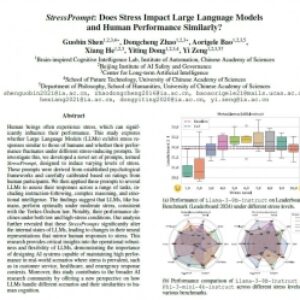 ترجمه مقاله: StressPrompt: Does Stress Impact Large Language Models and Human Performance Similarly?
