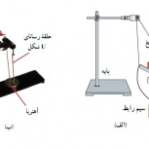 جزوه فیزیک یازدهم فصل 3 مغناطیس