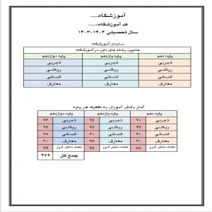 آمار دانش آموزان مدرسه به صورت تفکیکی (پایه ای)
