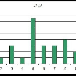 تحقیق آماری تأثیر وزن کارکنان تولید قطعات خودرو بر کارکرد آنها