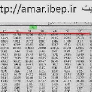 فیلم آموزشی  نحوه استفاده از جدول f فیشر