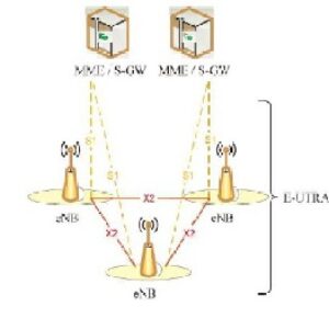 نسل 4 موبایل(LTE- 4G )و مقایسه آن با سایر تکنولوژی های بی‌سیم