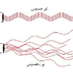 پاورپوینت کامل و جامع با عنوان همدوسی موج در 38 اسلاید