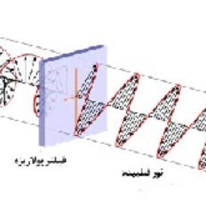 پاورپوینت کامل و جامع با عنوان قطبش نور در 33 اسلاید