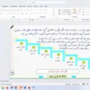 پاورپوینت درس پنجم کارگاه کارآفرینی و تولید پایه دهم هدف گذاری و تصمیم گیری