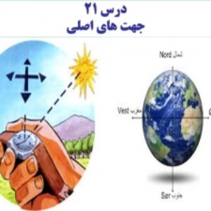 پاورپوینت جهت های اصلی درس بیست یکم مطالعات اجتماعی سوم