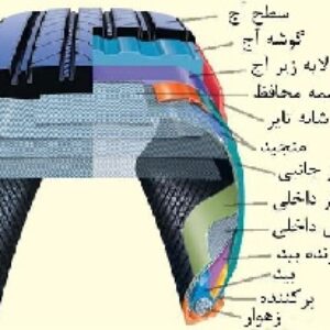 پروژه آماده پاورپوینت تایر