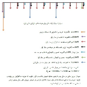 پروژه ی درس اقتصاد مهندسی دانشگاه تهران